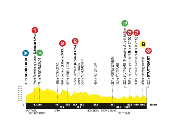 Deutschland-Tour-2022-Etappe-4-Profil