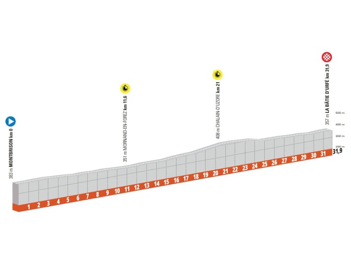 Criterium-du-Dauphine-2022-Stage-4-Profile