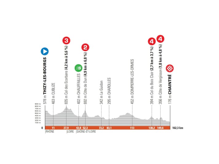 Criterium-du-Dauphine-Stage-5-Profile