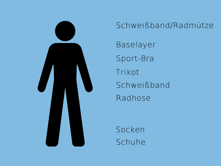 Grafik: TOUR