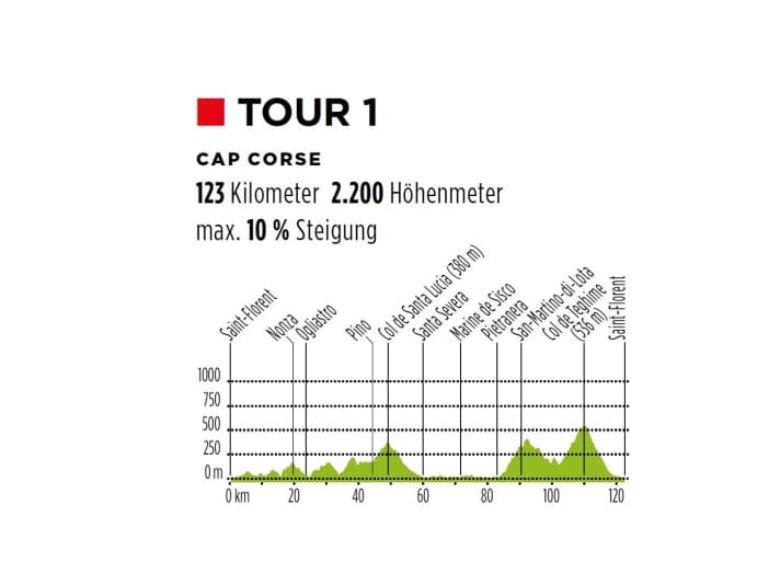 Tour 1 auf Korsika