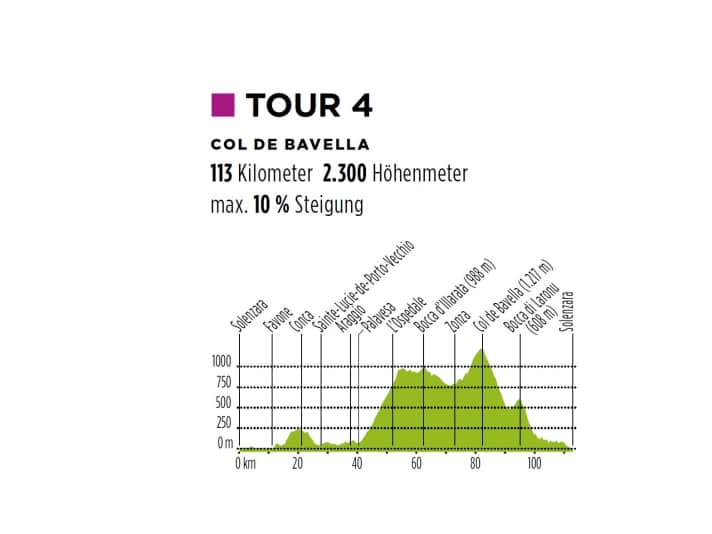 Tour 4 auf Korsika
