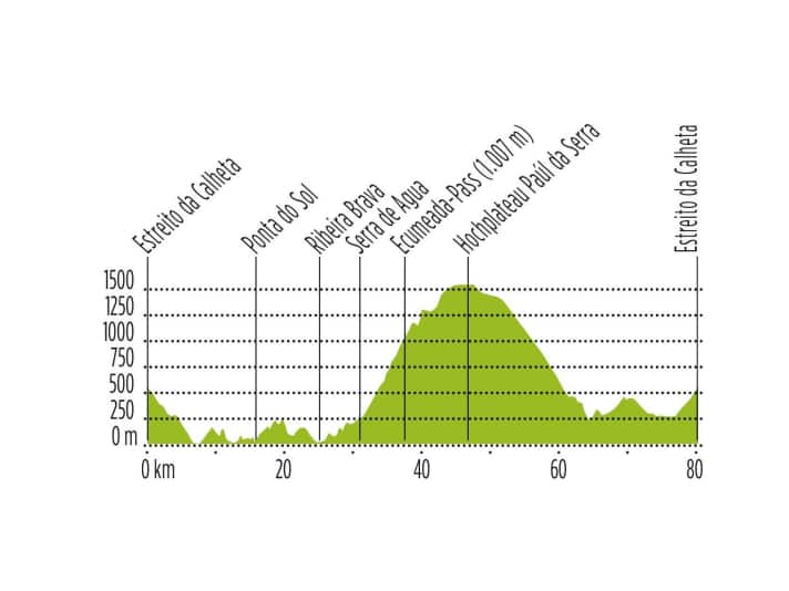 Tour 2 auf Madeira