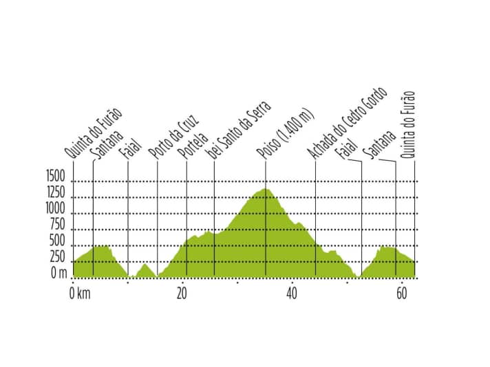 Tour 4 auf Madeira