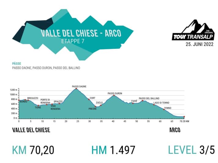 TOUR Transalp 2022 Etappe 7 Höhenprofil