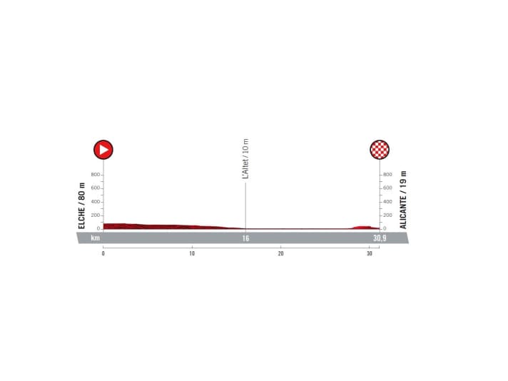 Vuelta-2022-Etappe-10