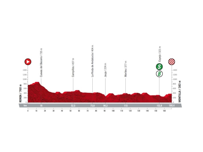 Vuelta-2022-Etappe-13