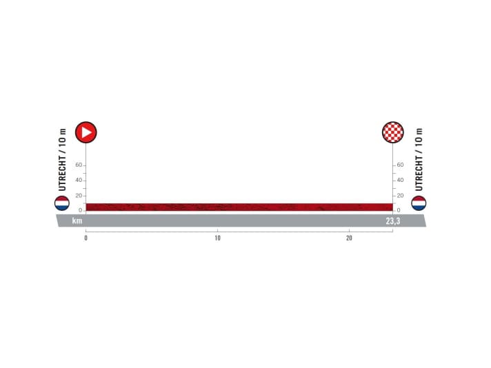 Vuelta-2022-Etappe-1