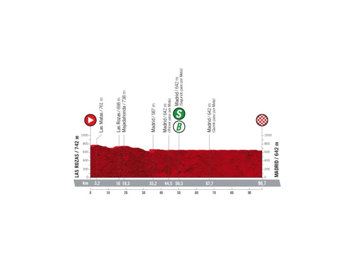 Vuelta-2022-Etappe-21