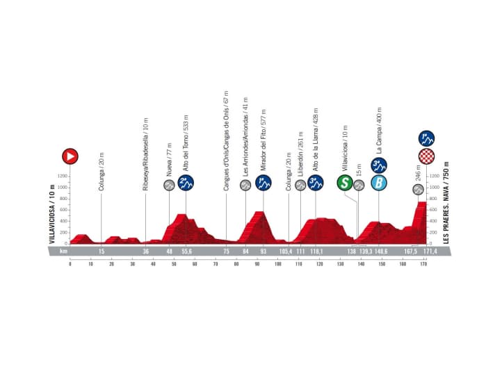 Vuelta-2022-Etappe-9