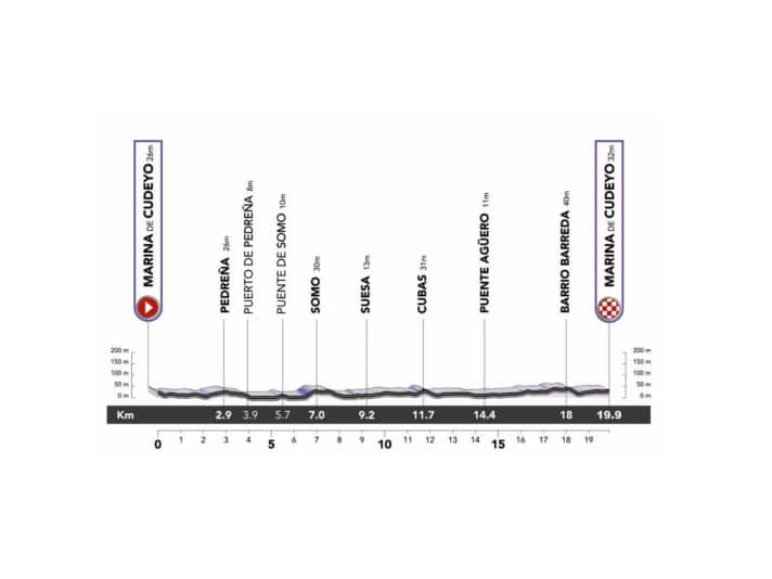 Vuelta-Frauen-2022-Etappe-1