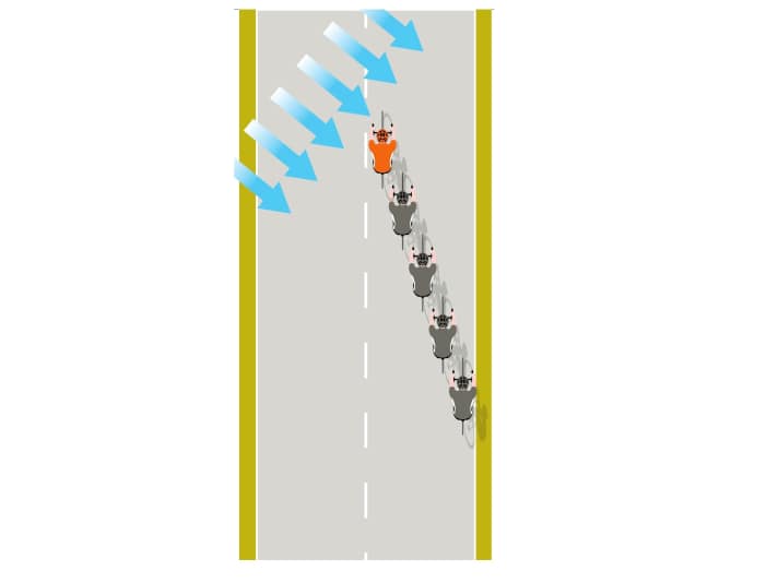 Fahren bei Wind von der Seite 