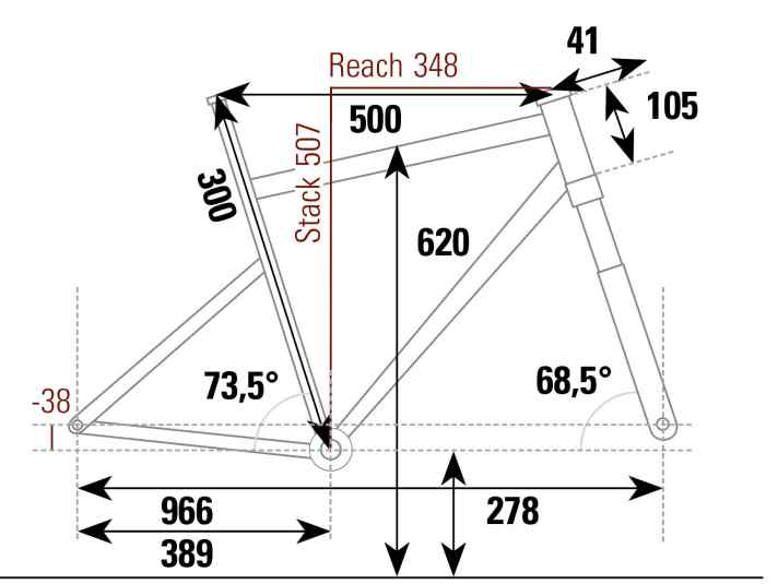 Scor 0024 - Geometriedaten
