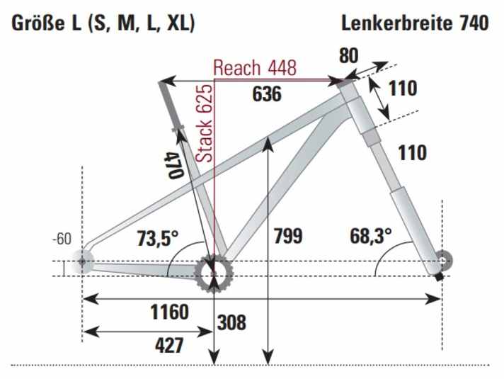 Die Geometrie des Storck Rebel.4 Platinum in Rahmengröße L.