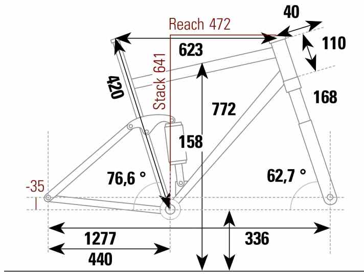   Canyon Strive CFR: Geometriedaten