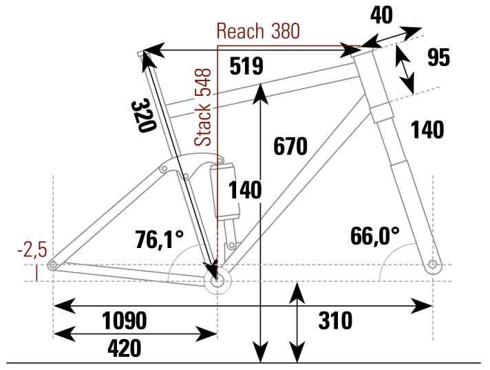 Geometrie Propain Yuma Kinder-Bike