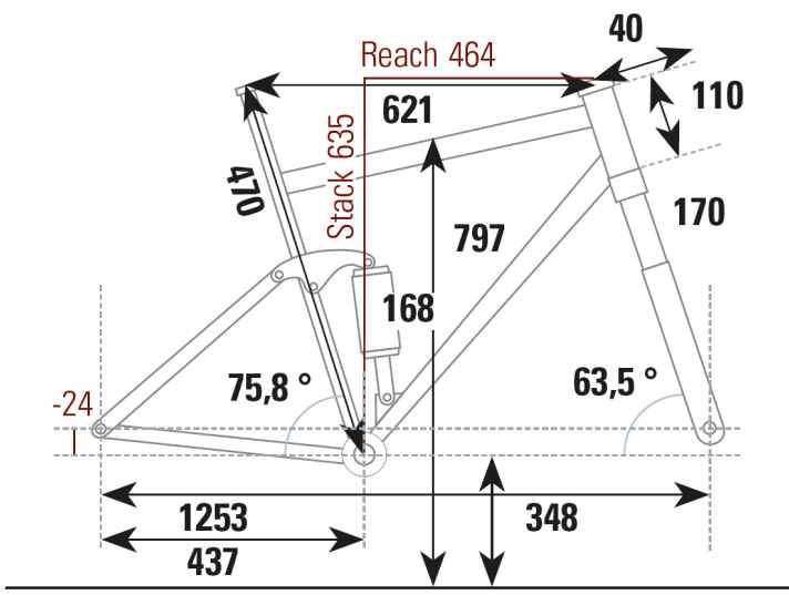 Radon Swoop 9.0: Geometriedaten