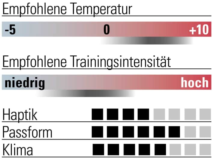Bewertung Sportful Merino Layer Tee