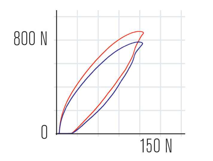   Trickstuff Direttissima