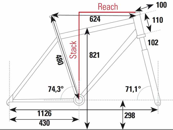   Die Geometrie des Rose Psycho Path im Überblick.