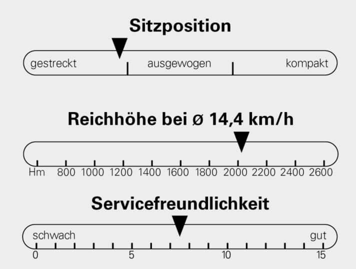 Einordnung des Canyon Neuron:On AL 9