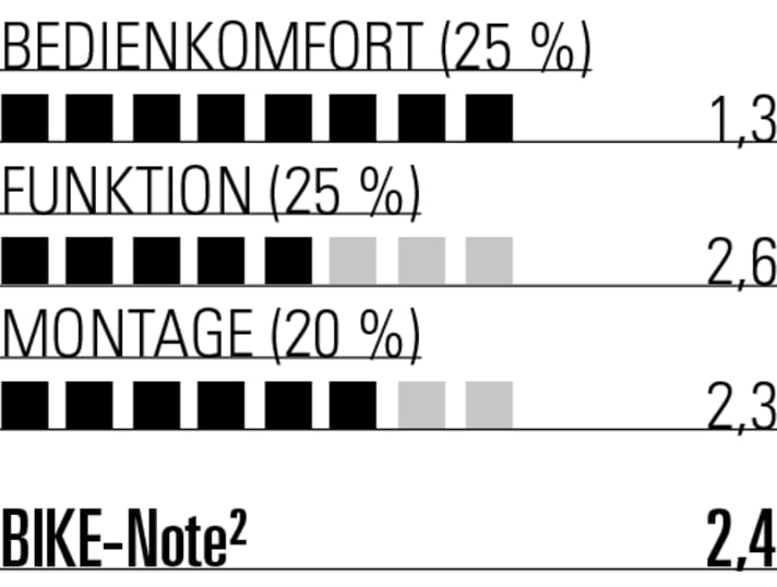 Top Bedienkomfort, dank des tollen Hebels. Ansonsten eher unauffällig