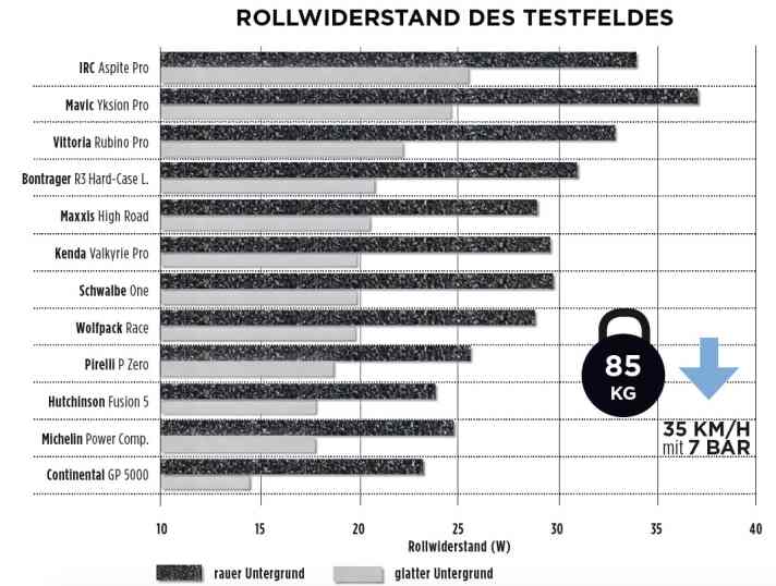 TOUR Reifentest 2019