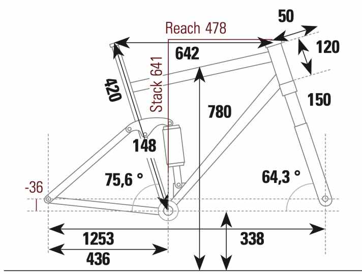 Bold Linkin 150 Pro - Geometriedaten