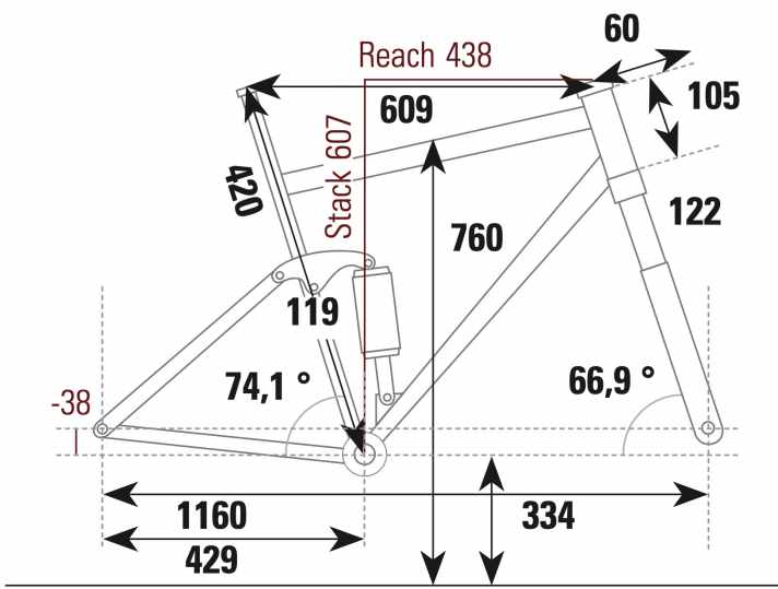 Pivot Mach 4 SL Team XX - Geometriedaten