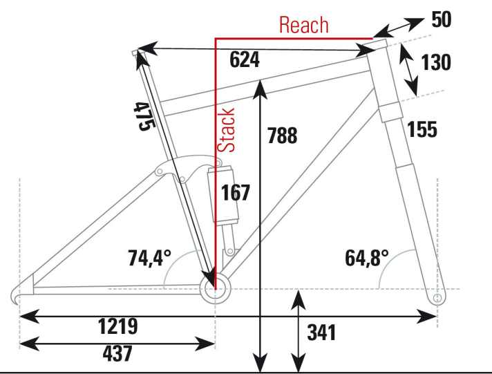   Die Geometrie des Bionicon rEvo im Überblick.