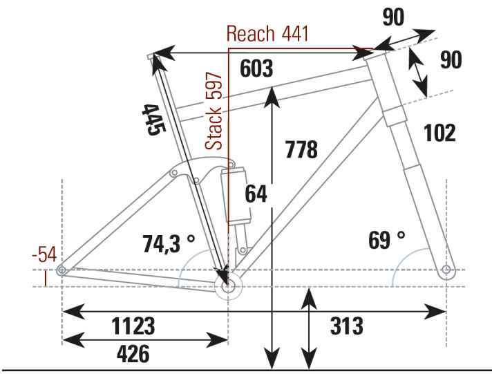   Trek Supercaliber 9.9 XX1 AXS: Geometriedaten
