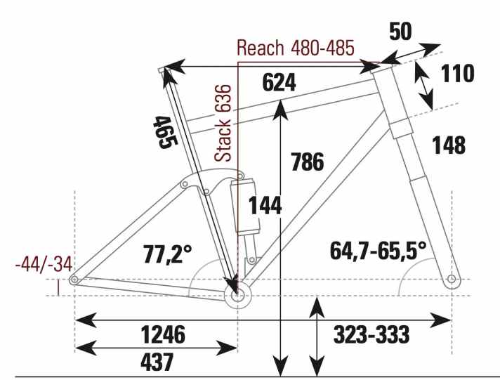 Giant Trance X 2 - Geometriedaten.