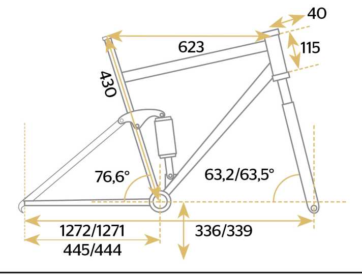 Santa Cruz Nomad 6 CC AXS - Geometriedaten