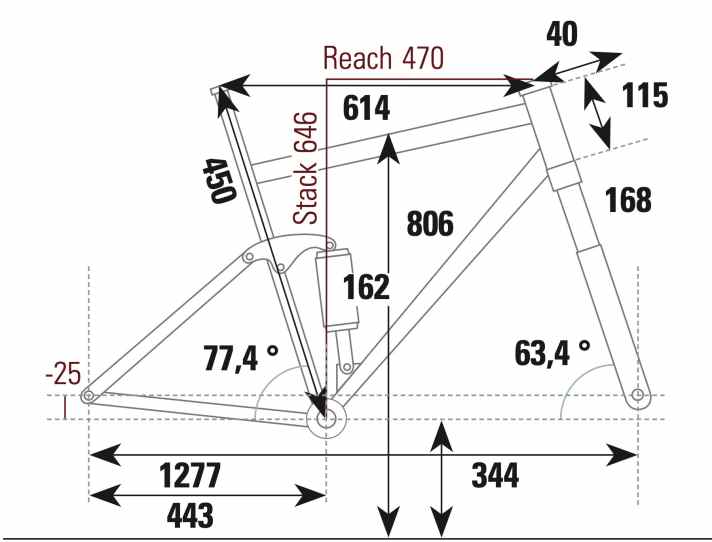 Giant Reign Advanced Pro 1 - Geometriedaten