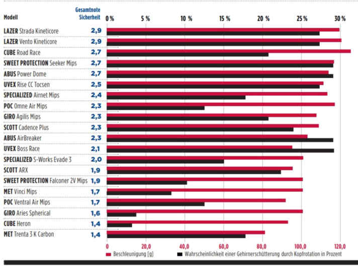 Grafik: TOUR Magazin