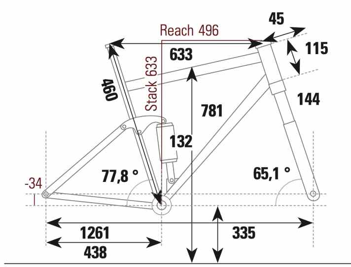 BIKE-Messung der Geometrie des Last Asco in Rahmengröße 190.