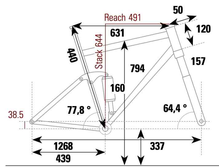 Scott Genius 920 - Geometriedaten