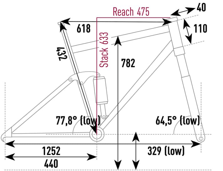 Trek Fuel EXe 9.9 XX1 AXS - Geometriedaten
