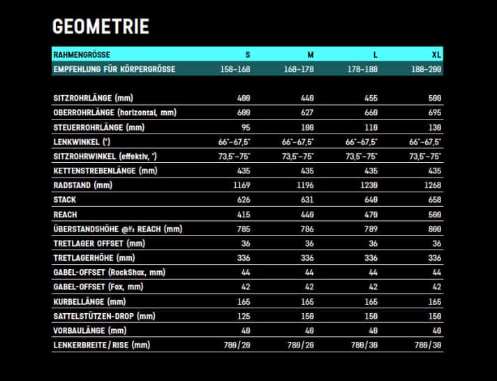   Die Geometrie des Canyon Strive für 2019 im Überblick.