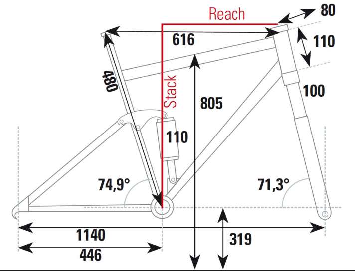   Die Geometriedaten des Bulls Wild Edge aus dem BIKE-Testlabor im Überblick.