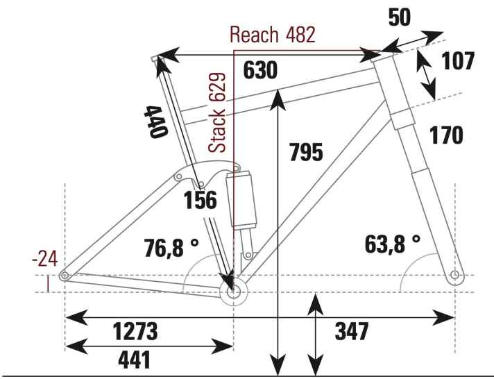 Yeti SB 160 T1 Race-Spezifikation - Geometriedaten