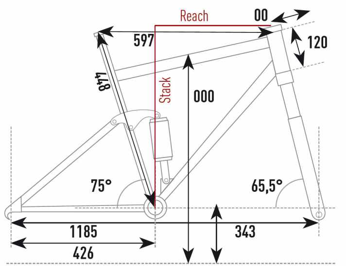   Die Geometrie des Rocky Mountain Powerplay im Überblick.