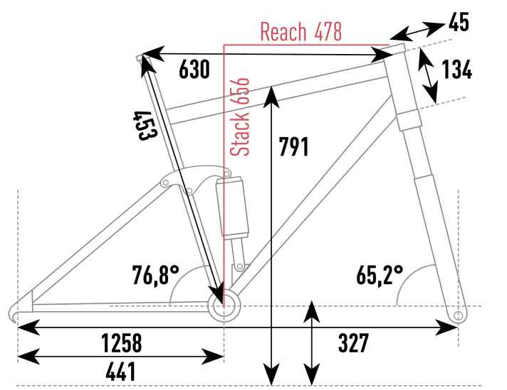 Canyon Spectral:ON CF8 - Geometriedaten