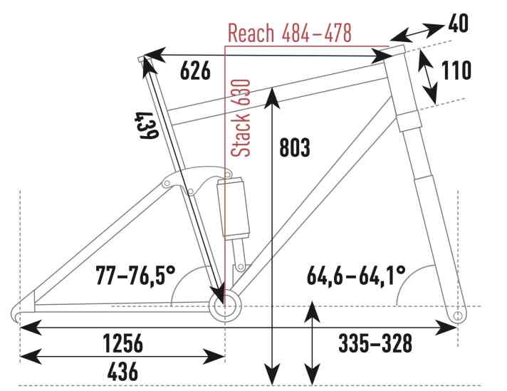 Rocky Mountain Instinct Powerplay C70 - Geometriedaten