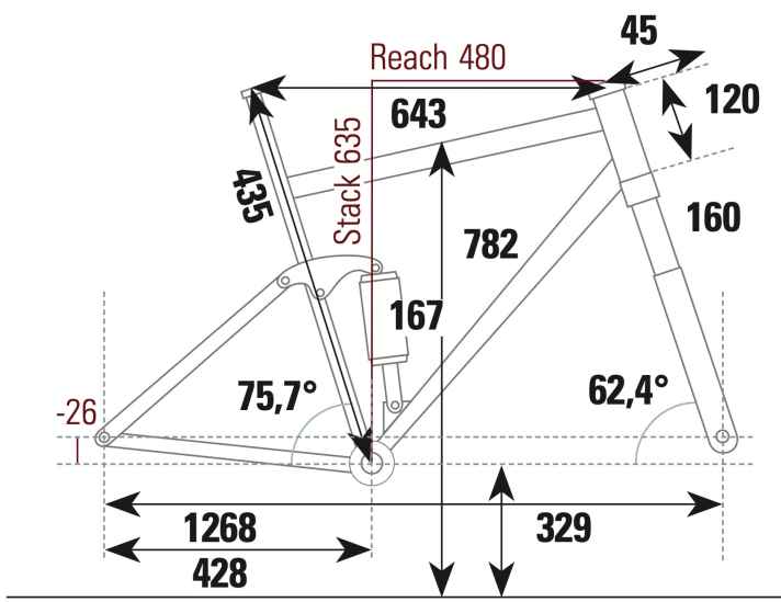 Specialized Status 160 - Geometriedaten