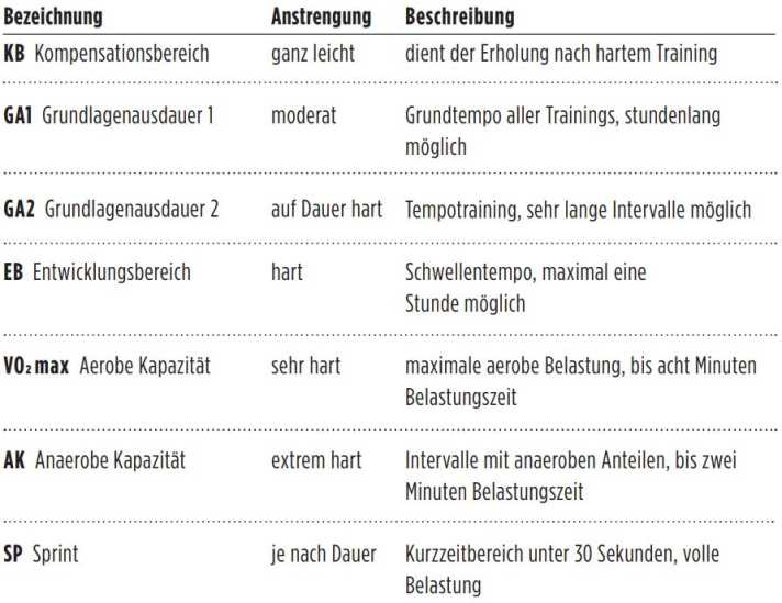 Tabelle mit den Begrifflichkeiten des Drehzahlmessers.