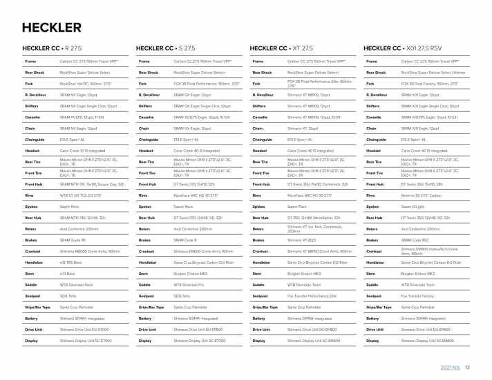   Die Ausstattungspakete der Heckler-Varianten in der Übersicht.