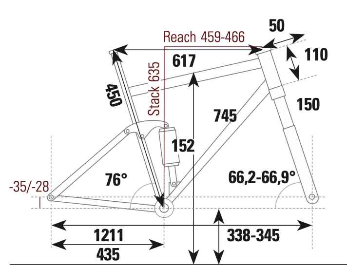 YT Jeffsy 29 Core 2 - Geometriedaten