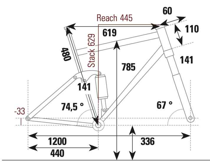 Canyon Neuron CF 9.0 Geometriedaten
