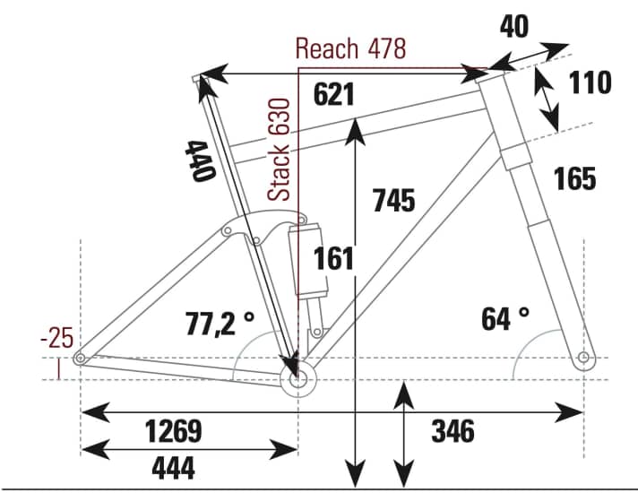 Prime Thunderflash S - Geometriedaten